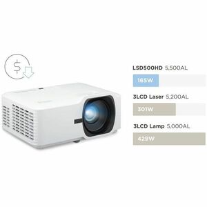 ViewSonic LSD500HD DLP-Projektor - Weiß - 5500 lm Helligkeit - Vorderseite - 1080p - HDMI - USB - Netzwerk (RJ-45)