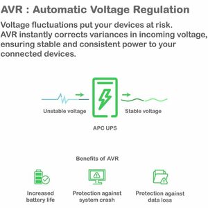 APC Smart-UPS, Line Interactive, 1500VA, Rackmount 2U, 120V, 6x NEMA 5-15R outlets, SmartConnect Port+SmartSlot, AVR, LCD 