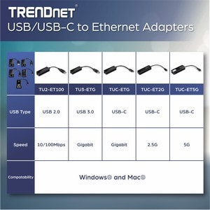 TRENDnet USB-C 3.1 To 2.5GBase-T Ethernet Adapter, IEEE 802.3bz 2.5GBASE-T Compliant, Supports Up to 2.5Gbps connection Sp