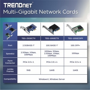 Trendnet TEG-25GECTX. Eingebaut. Übertragungstechnik: Kabelgebunden, Hostschnittstelle: PCI Express, Schnittstelle: Ethern