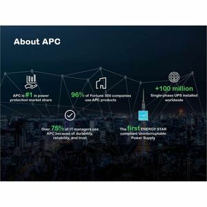 APC Smart-UPS X, Line Interactive, 1500VA, Rack/tower convertible 2U, 120V, 8x 5-15R NEMA, SmartConnect port+NMC, Extended