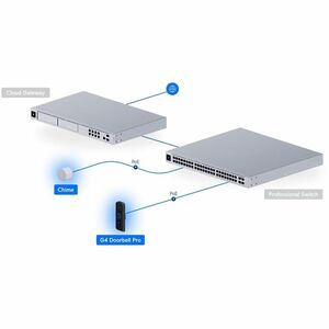 Ubiquiti G4 Doorbell Pro PoE Kit - Black