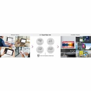 LG 86UR640S0TD 2.18 m (86") LCD Digital Signage Display - In-plane Switching (IPS) Technology - High Dynamic Range (HDR) -