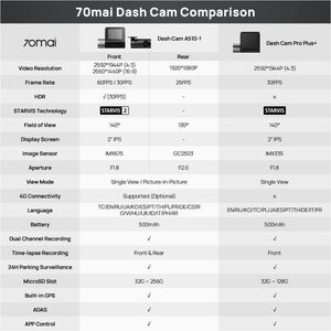 70mai A510 Front/Rear Vehicle Camera - 5.1 cm (2") Screen - Night Vision - 2592 x 1944 Video - STARVIS 2 CMOS