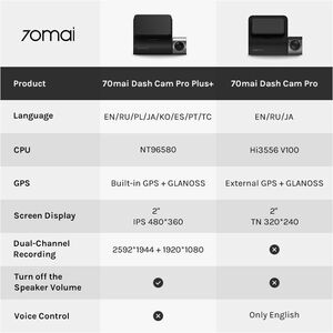 70mai A500S Front/Rear Vehicle Camera - 5.1 cm (2") Screen - Wireless - Night Vision - 2592 x 1944 Video