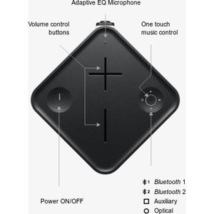 ULTIMATE EARS HYPERBOOM - BLACK .