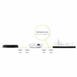 ViewSonic V754K 3D Deckenmontage Laser-Projektor - Hoher Dynamikbereich (High Dynamic Range, HDR) - 3840 x 2160 Piel - 3,5