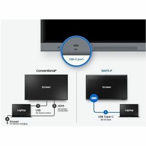 Samsung WAFX-P Eboard WA75FX-P, 75", Android 15 EDLA (Octacore, 16GB RAM, 128GB storage), UHD, IR Touch, 3xHDMI, USB-C PD 