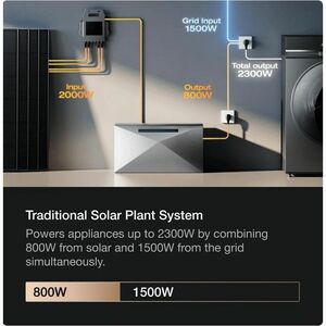 Ecoflow STREAM Ultra X Solar Inverter