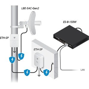 Ubiquiti LiteBeam AC Gen2 LBE-5AC-Gen2 Wi-Fi 5 IEEE 802.11ac 450 Mbit/s Wireless Bridge - 5 GHz - 2 x Internal Antenna(s) 