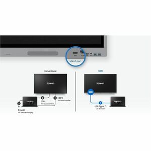 Samsung WE65FX 1651 mm 4K UHD LCD Collaboration Display - Infrared - Touchscreen - 3840 x 2160 - 350 cd/m² - 1,200:1 Contr
