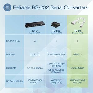 USB TO SERIAL CONVERTER