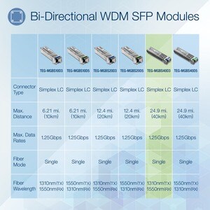 TRENDnet TEG-MGBS40D3 SFP (mini-GBIC) - 1 x LC Simplex 1000Base-LX Network - 1 - TAA Compliant - For Data Networking, Opti