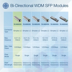 TRENDnet TEG-MGBS10D3 SFP (mini-GBIC) - 1 x LC Duplex 1000Base-LX Network - TAA Compliant - For Data Networking - Optical 