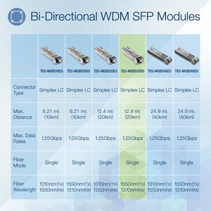 TRENDnet TEG-MGBS20D5 SFP (mini-GBIC) - 1 x LC Duplex 1000Base-LX Network - 1 - TAA Compliant - For Data Networking, Optic