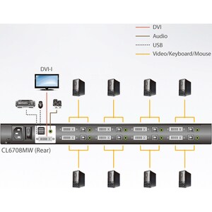 ATEN CL6708MW Single Rail 8-Port DVI FHD LCD KVM Switch with Standard Rack Mount Kit-TAA Compliant - 8 Computer(s) - 17.3"
