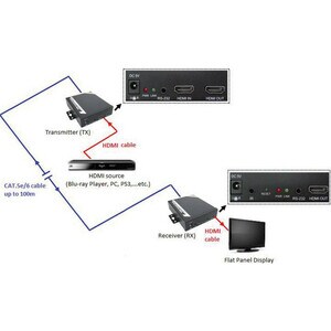 ROLINE HDMI Receiver über TP für 14.01.3468