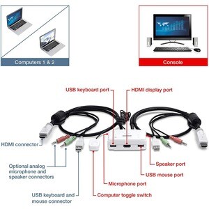 TRENDnet TK-215I Analog KVM-Switchbox - 2 Computer - 1 Lokaler Benutzer(n) - 2 Remote-Benutzer(n) - Full HD - 1920 x 1080 