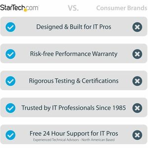 StarTech.com 6U Wandmontierbar Offene Ausführung Rackrahmen für LAN-Schalter, Patchfeld, Server, A/V-Geräte, Computer - 4 