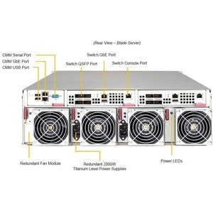 Supermicro MicroBlade MBI-6219G-T8HX Blade Server - 1 Xeon E3-1585 v5 - Serial ATA/600 Controller - 1 Processor Support - 