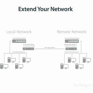 StarTech.com Transceiver/Medienkonverter - TAA-konform - 2 Anschluss(e) - 1 x Netzwerk (RJ-45) - Duplex LC-Anschluss - Gla
