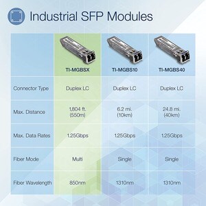 TRENDnet 1000Base- SX Industrial SFP to RJ45 Multi-Mode LC Module; TI-MGBSX; Up to 550m (1;804 Ft); IEE 802.3z; ANSI Fiber