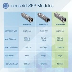 TRENDnet TI-MGBS40 SFP (mini-GBIC) - 1 x LC Duplex 1000Base-EX Network - TAA Compliant - For Data Networking, Optical Netw