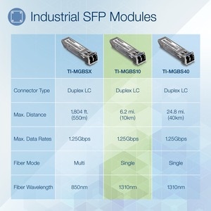 TRENDnet TI-MGBS10 SFP (mini-GBIC) - 1 x LC Duplex 1000Base-LX Network - TAA Compliant - For Data Networking, Optical Netw