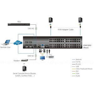 ATEN ALTUSEN KN KN4164V KVM Switchbox - 64 Computer(s) - 1 Local User(s) - 4 Remote User(s) - 1920 x 1200 - 69 x Network (