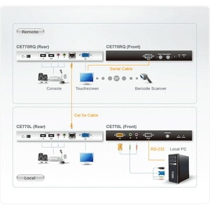 ATEN ProXime CE770 KVM Console/Extender - Wired - 1 Computer(s) - 1 Local User(s) - 1 Remote User(s) - 300 m Range - WUXGA