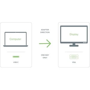 Plugable USB C to VGA Cable - Connect Your USB-C or Thunderbolt 3 Laptop to VGA Displays up to 1920x1080@60Hz - Plugable U