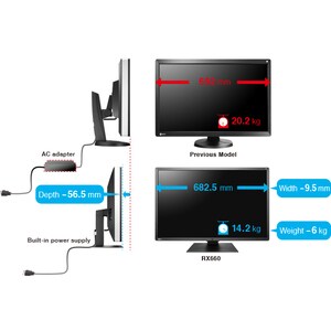 6MP COLOUR 30IN EIZO RADIFORCE RX660 WITH AR COATING LED SELFQC