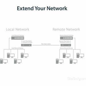 StarTech.com Transceiver/Media Converter - TAA Compliant - 2 Port(s) - 1 x Network (RJ-45) - Duplex LC Port - Optical Fibe