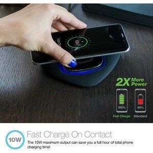 Hypercel Power Pad Qi Wireless Fast Charger - 5 V DC, 9 V DC Input - 5 V DC, 9 V DC Output - Input connectors: USB CHARGIN