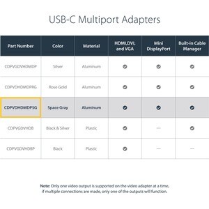 StarTech.com USB C Multiport Video Adapter 4K/1080p - USB Type C to HDMI, VGA, DVI or Mini DisplayPort Monitor Adapter - S