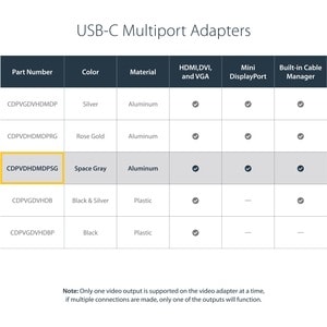 StarTech.com Adaptateur multiport USB-C - Multiprise USB Type-C gris sidéral - 4-en-1 USB-C vers VGA, DVI, HDMI, ou Mini D