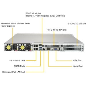 Supermicro SuperServer 1029UX-LL2-S16 1U Rackmount Server - 2 Xeon Gold 6146 3,20 GHz - 192 GB RAM - Serial ATA/600, 12Gb/