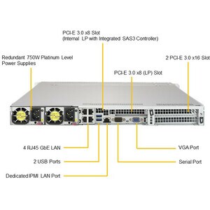 Supermicro SuperServer 1029UX-LL2-S16 1U Rackmount Server - 2 Xeon Gold 6146 3,20 GHz - 192 GB RAM - Serial ATA/600, 12Gb/