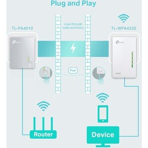 Adattatore Powerline Network - TP-Link TL-WPA4221 KIT - 2 x Rete (RJ-45) - 600 Mbit/s Powerline - 300 m Supporto a distanz