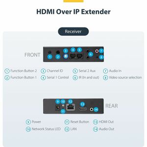 StarTech.com HDMI over IP Extender Kit with Video Wall Support - Extends HDMI signal and RS232 control to one or multiple 