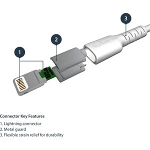 1M USB TO LIGHTNING CABLE APPLE MFI CERTIFIED - WHITE