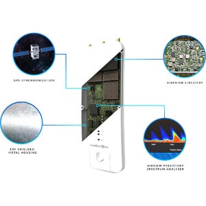Ubiquiti Rocket Prism AC Gen2 RP-5AC-Gen2 IEEE 802.11ac 500 Mbit/s Wireless Bridge - 5 GHz - 1 x Network (RJ-45) - Gigabit