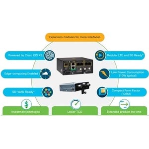 Routeur Cisco IR1101 - 5 Ports - 5 RJ-45 Port(s) - Port de gestion - 2 - Gigabit Ethernet - Fixation au mur