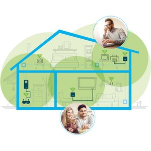 devolo Magic 1 WiFi Powerline Netzwerkadapter - 1 - 1 x Netzwerk (RJ-45) - 1200 Mbit/s Stromleitung - 400 m Reichweite unt