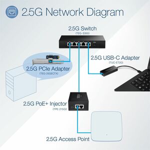 Trendnet TEG-25GECTX. Eingebaut. Übertragungstechnik: Kabelgebunden, Hostschnittstelle: PCI Express, Schnittstelle: Ethern
