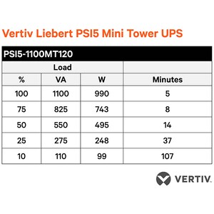 Vertiv Liebert PSI5 UPS - 1000VA 900W 120V 1U Line Interactive AVR Rack Mount UPS, 0.9 Power Factor - Compact 1U Rack, Pur
