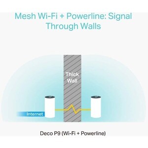 TP-Link Deco P9 Wi-Fi 5 IEEE 802.11ac Ethernet Wireless Router - Dual Band - 2.40 GHz ISM Band - 5 GHz UNII Band - 2 x Ant