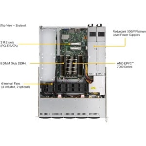 Supermicro A+ Server 1114S-WTRT Barebone-System - 1U Rackmount - Socket SP3 - 1 x Prozessor-Support - AMD Chip - 2 TB DDR4