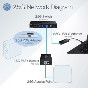 Carte Gigabit Ethernet pour Portable - TRENDnet TUC-ET2G - 2.5GBase-T - Nouveau - Portable - USB 3.1 (Gen 2) Type C - 1 Po