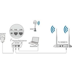TP-Link TL-WA801N IEEE 802.11n 300 Mbit/s Wireless Access Point - 2.40 GHz - 2 x External Antenna(s) - External - MIMO Tec